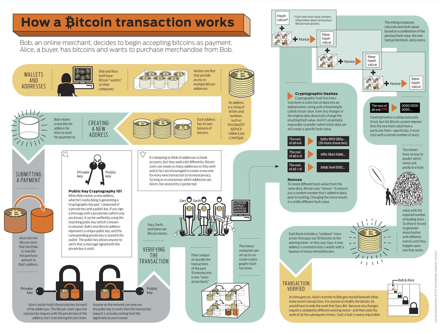 Modeling and Simulation of the Economics of Mining in the Bitcoin Market